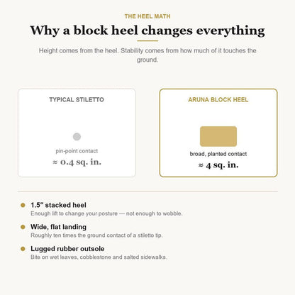 Why a block heel is more stable than a stiletto: contact patch comparison