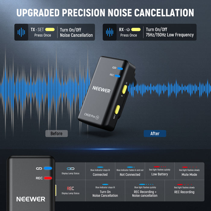 Transmitters offer one click noise cancellation and mute functions