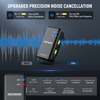 Transmitters offer one click noise cancellation and mute functions