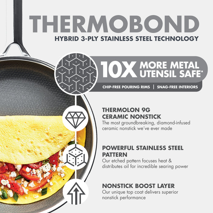Spectra Diamond Thermobond hybrid ceramic 8″, 10″, and 12″ frypan set displaying a tomato-feta omelet and surface infographic.