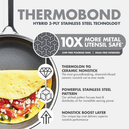 Spectra Diamond Thermobond hybrid ceramic 8″, 10″, and 12″ frypan set displaying a tomato-feta omelet and surface infographic.